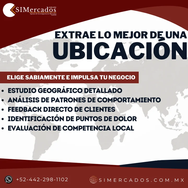 Estudio de Geomarketing